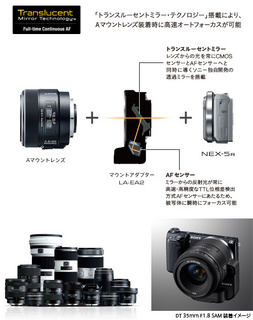y_NEX-5R_lens_mt_adaptor.jpg